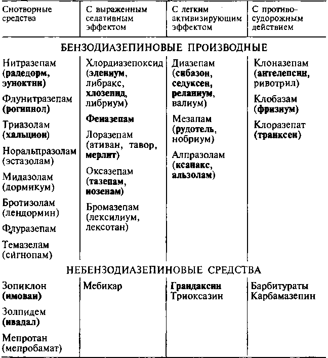 Zolpidem инструкция – Telegraph