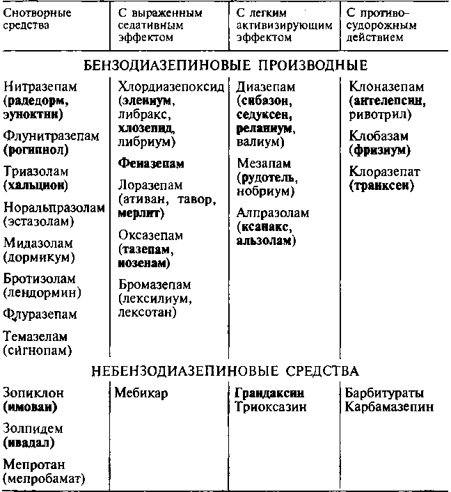 Золпидем инструкция – Telegraph