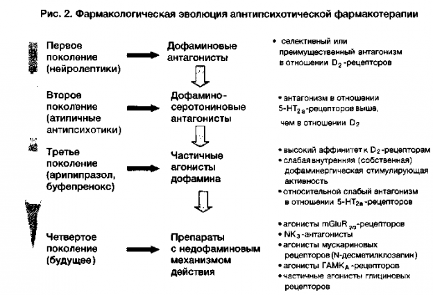 Фармакология в таблицах и схемах к экзамену