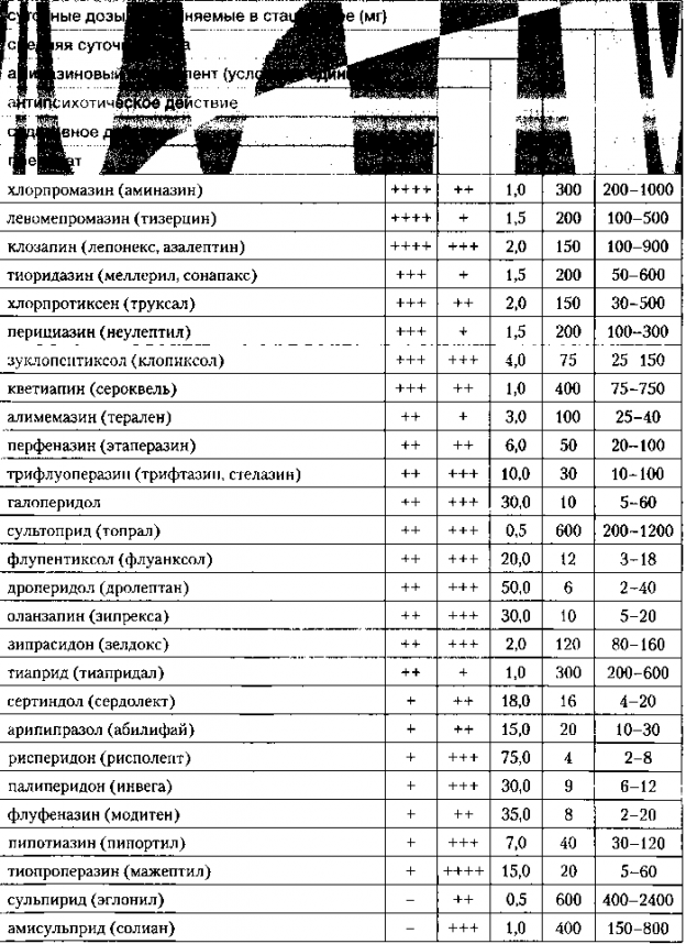 Клиническая фармакология в таблицах и схемах