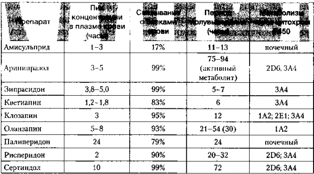 Фармакология в таблицах и схемах к экзамену