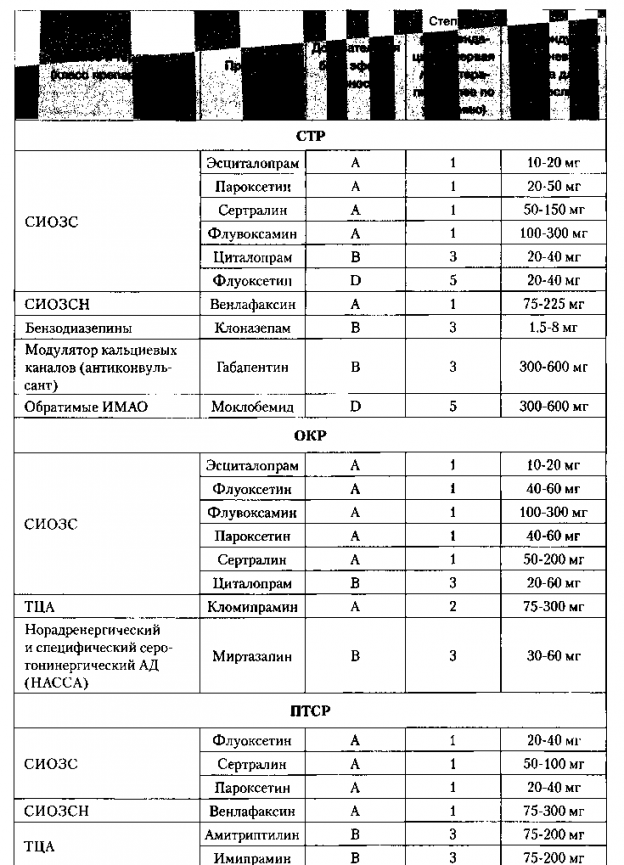 Неотложная терапия в схемах и таблицах практическое руководство для врачей