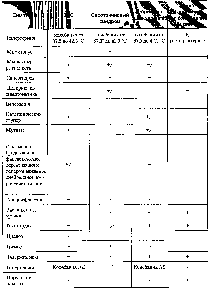 Таблица 1. Дифференциальная диагностика ЗНС