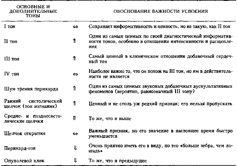 Программу Программу